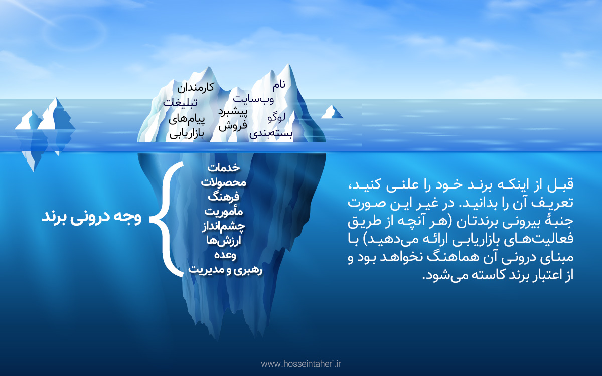 انواع سود در کسب‌وکار