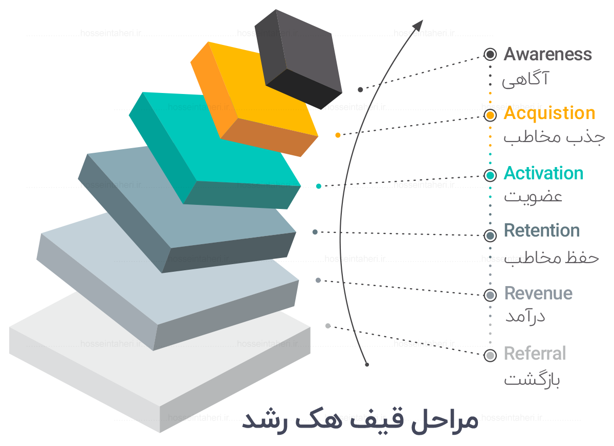 هک رشد