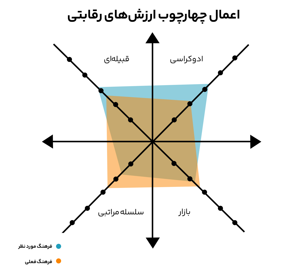 انواع فرهنگ سازمانی
