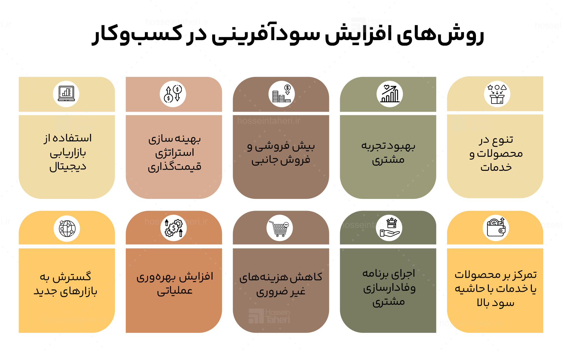افزایش سودآوری