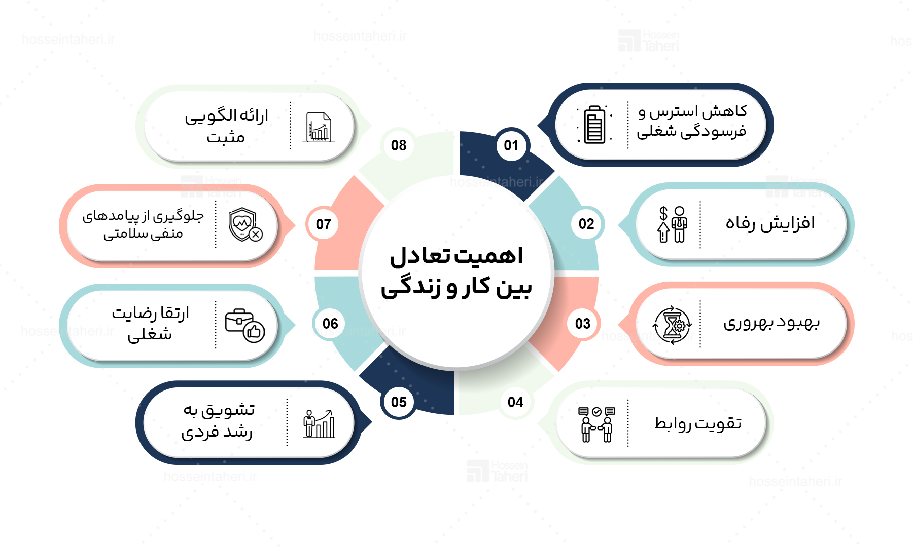تعادل کار و زندگی