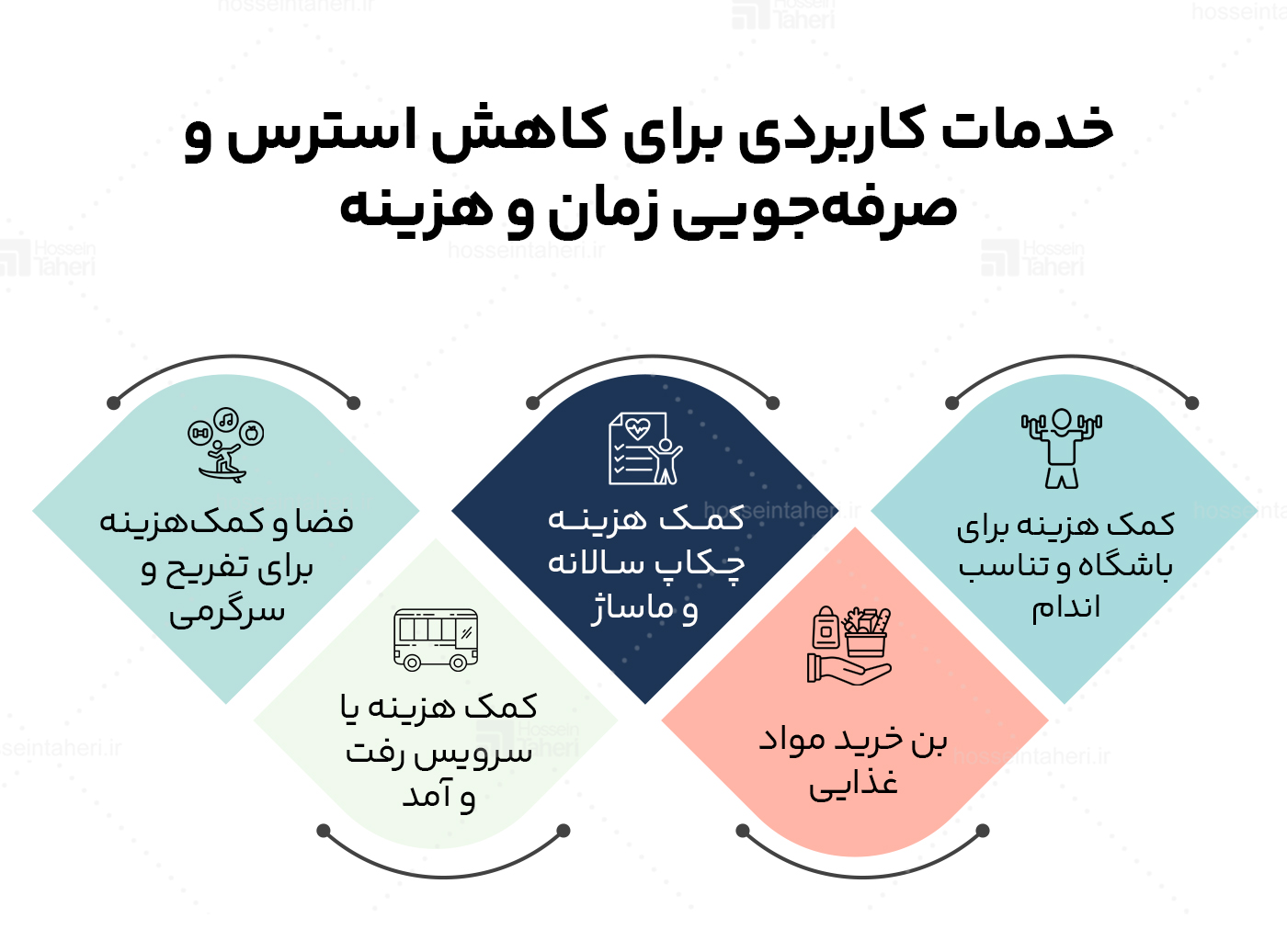 تعادل کار و زندگی