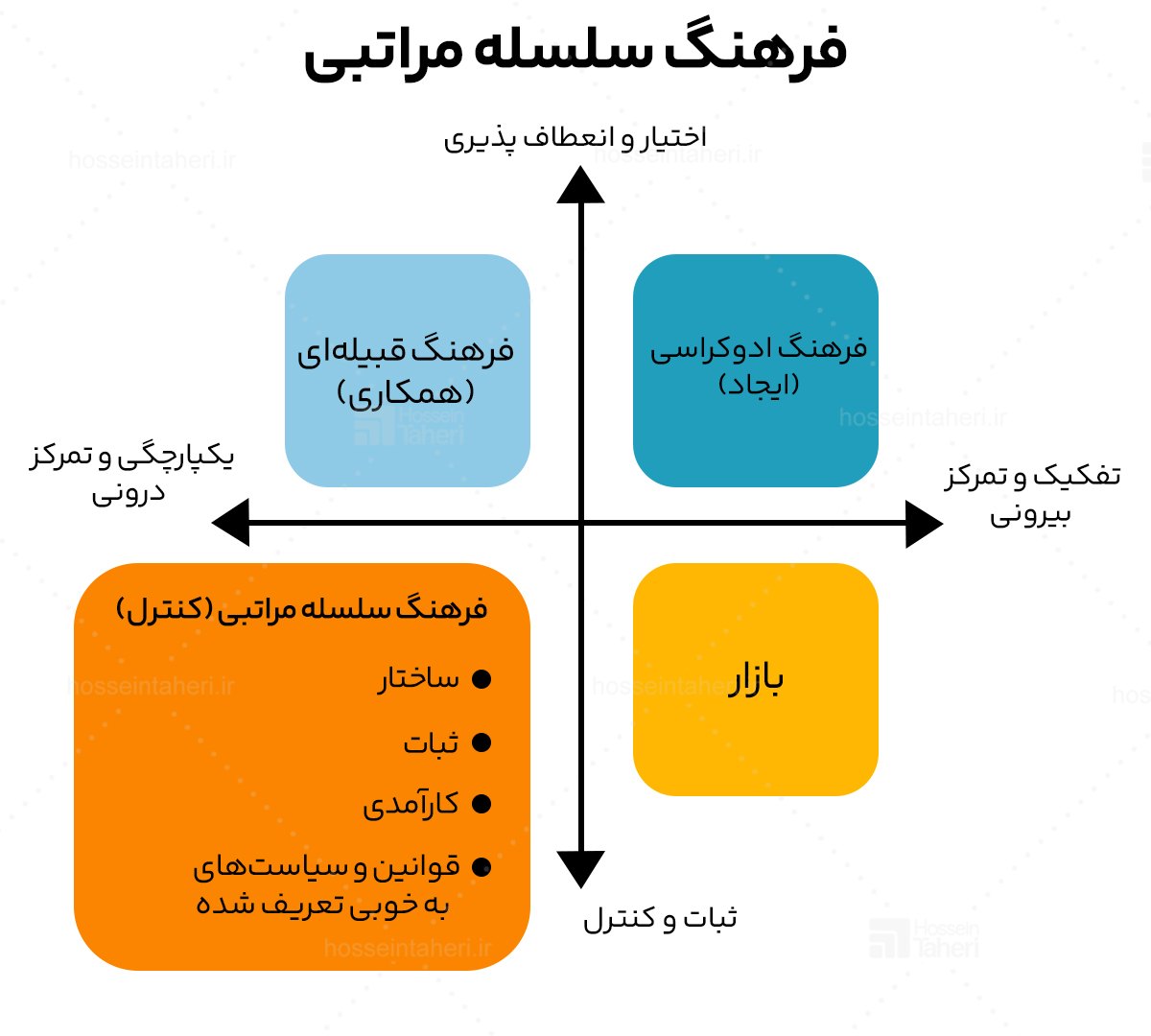 انواع فرهنگ سازمانی