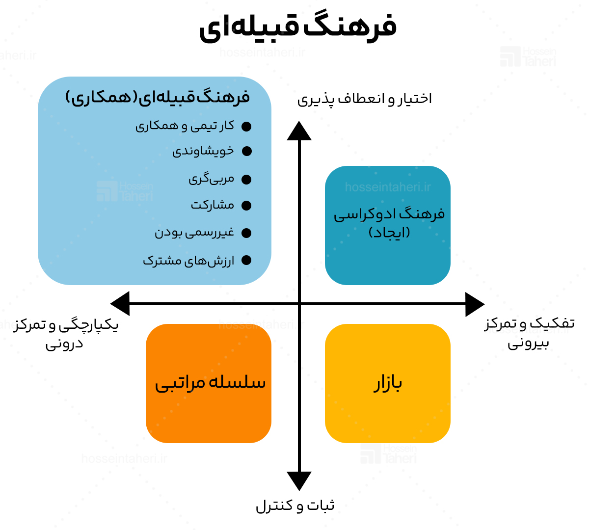 انواه فرهنگ سازمانی
