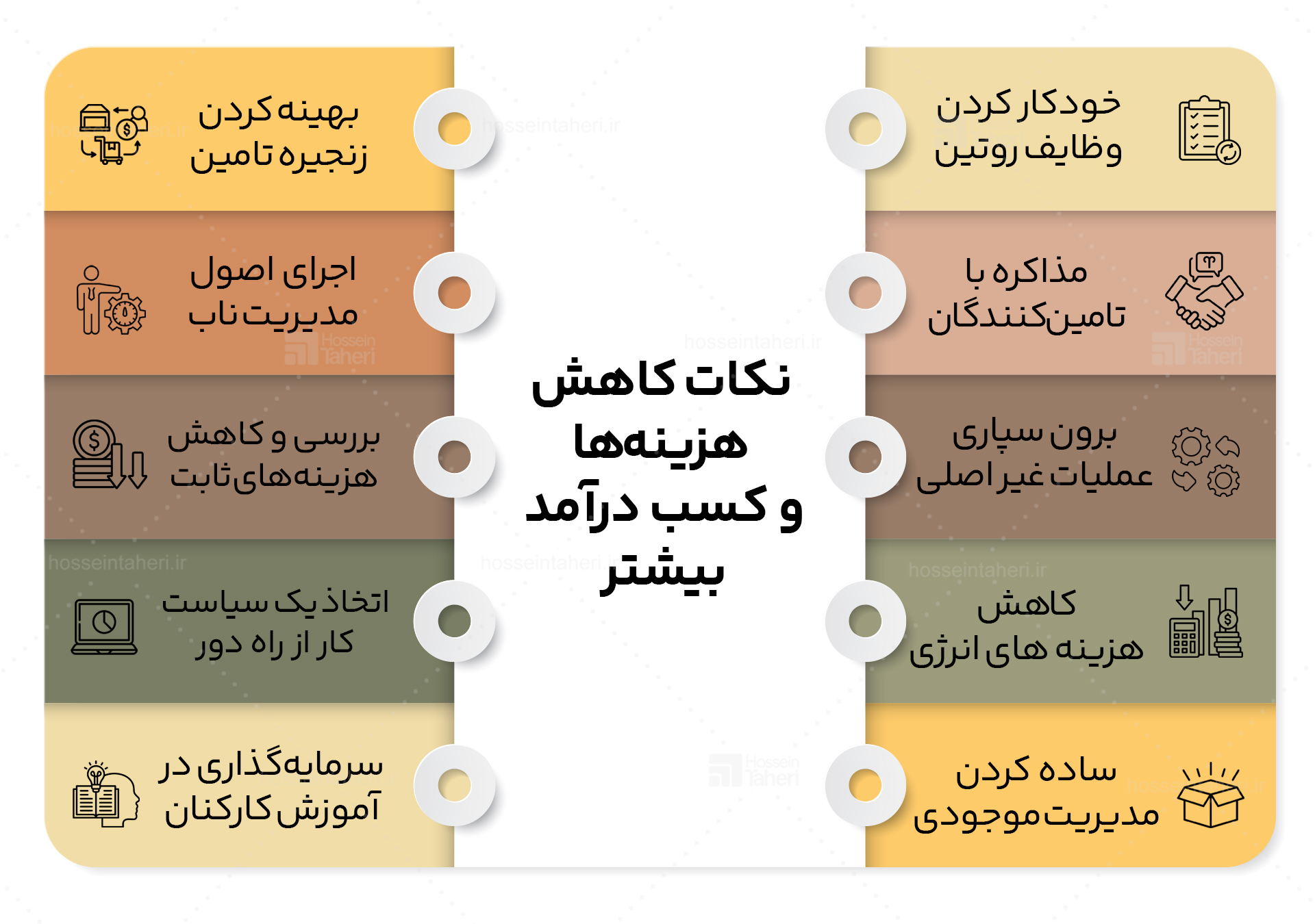 کسب سود بیشتر