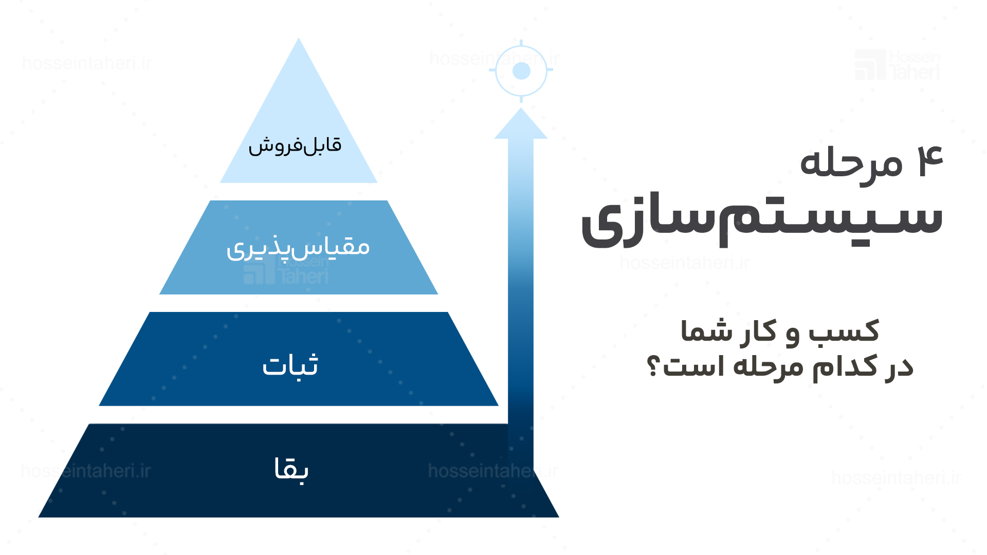 4 مرحله سیستمشناسی کسبوکار