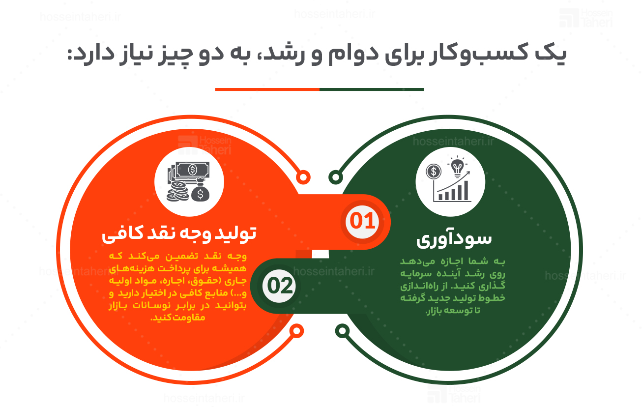تجارت اجتماعی