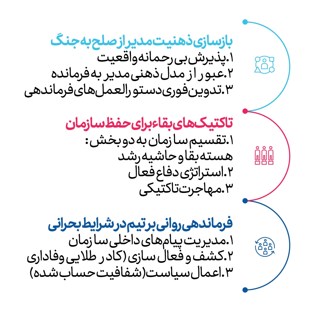 مدیریت جنگی