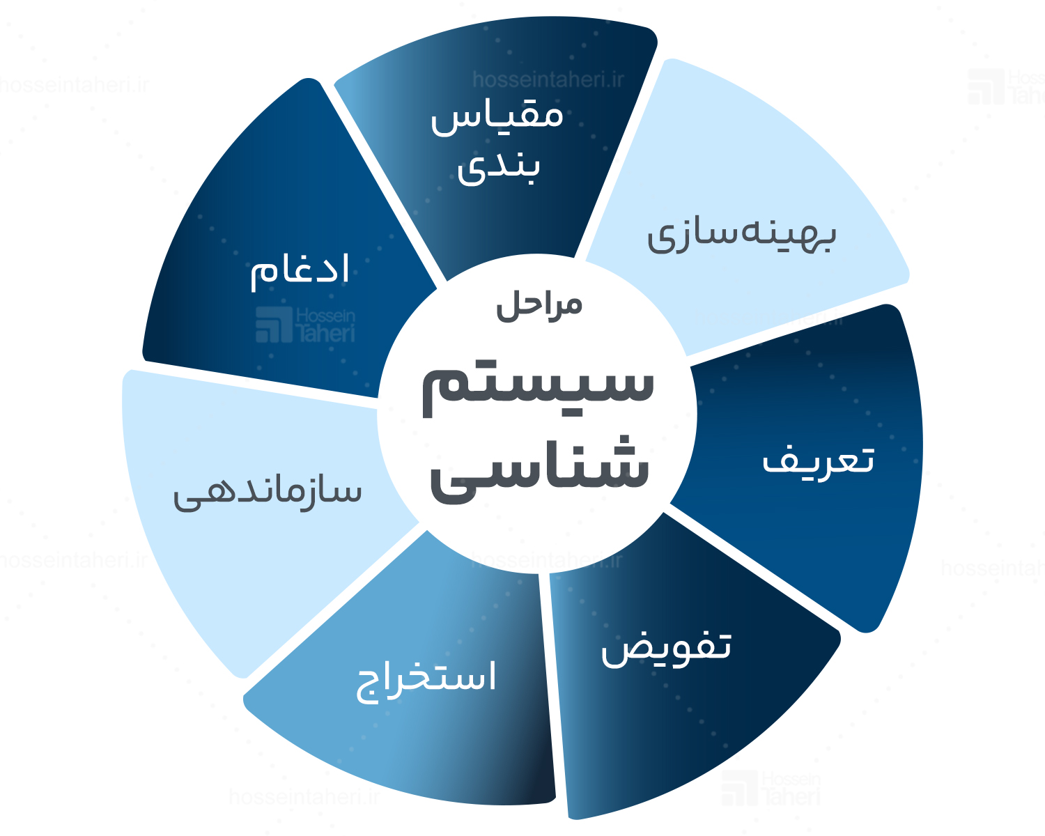 سیستمشناسی کسبوکار