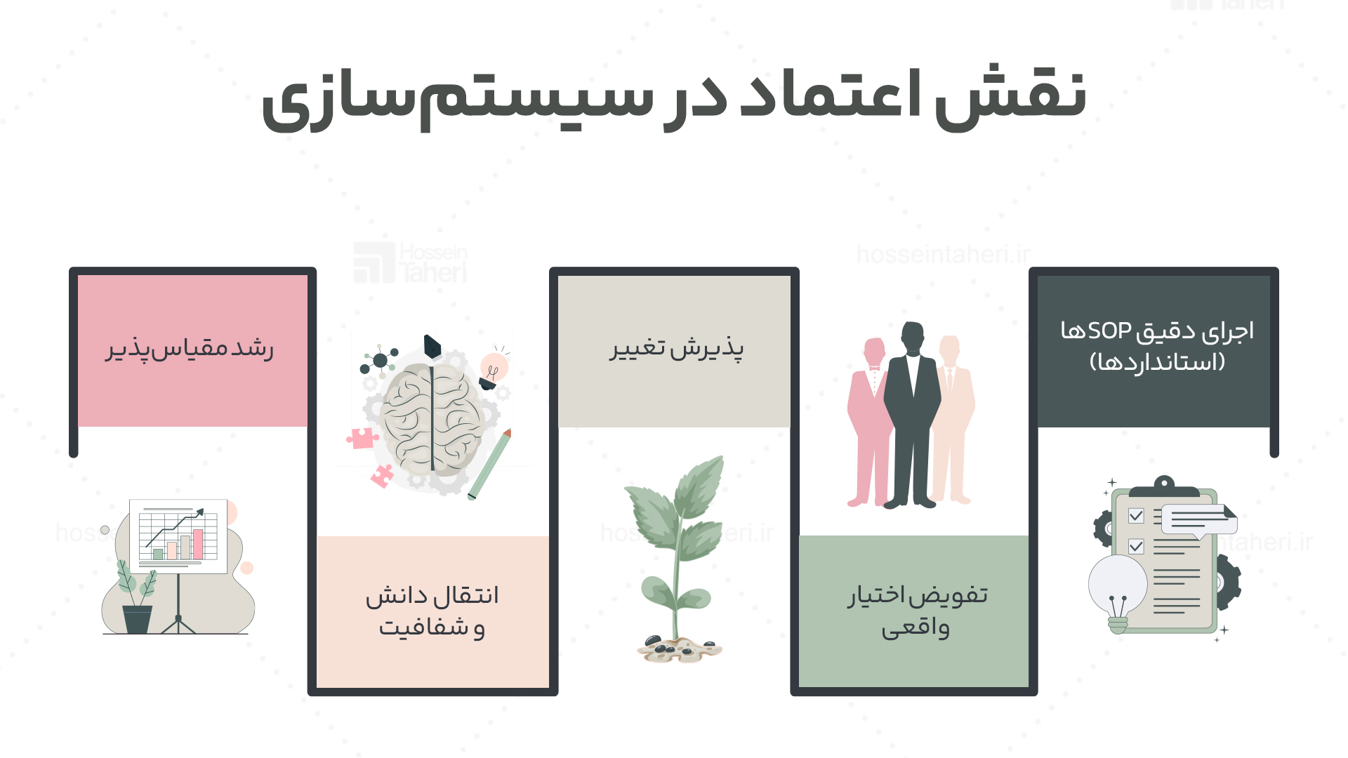 سیستمسازی - اعتماد