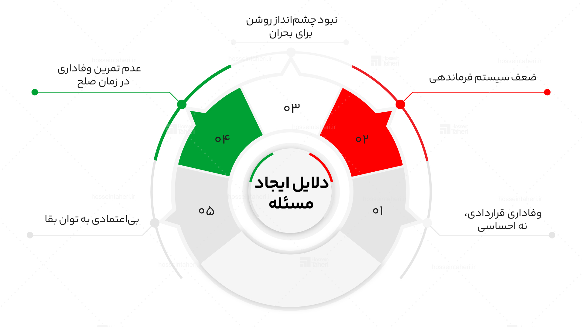 حفظ تیم در بحران