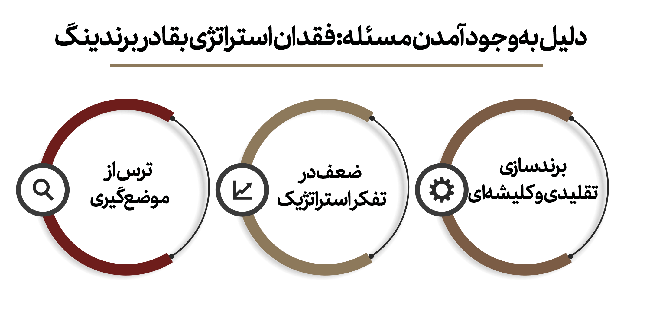 نبرد برندها در زمان جنگ