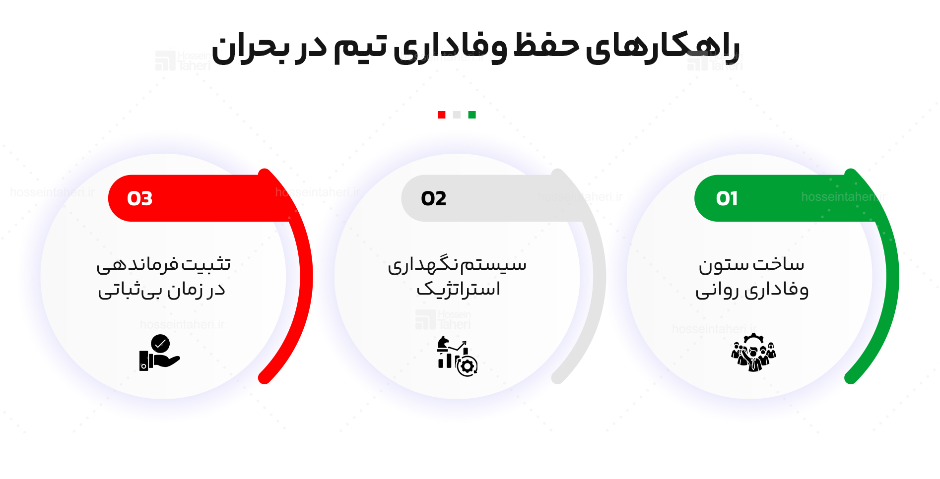 حفظ تیم در بحران چگونه ممکن است؟