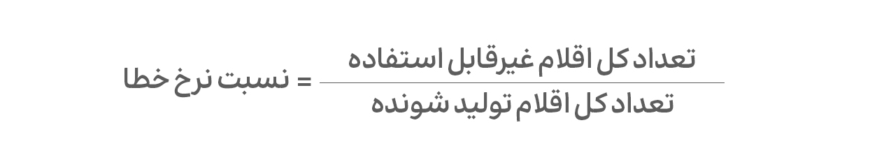 انواع سود در کسب‌وکار