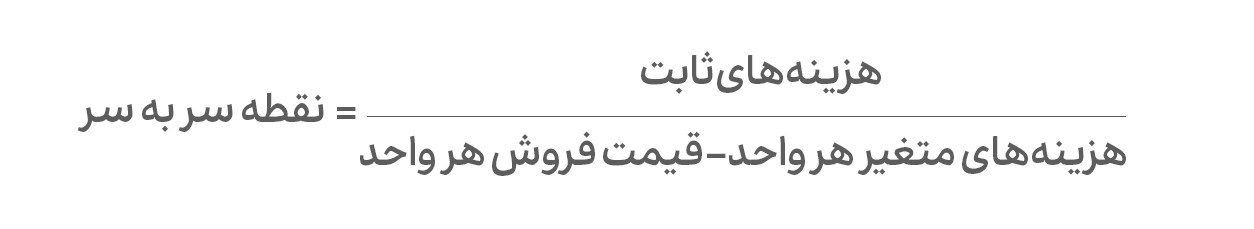 انواع سود در کسب‌وکار