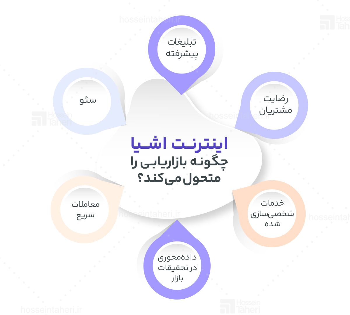 اینترنت اشیاء