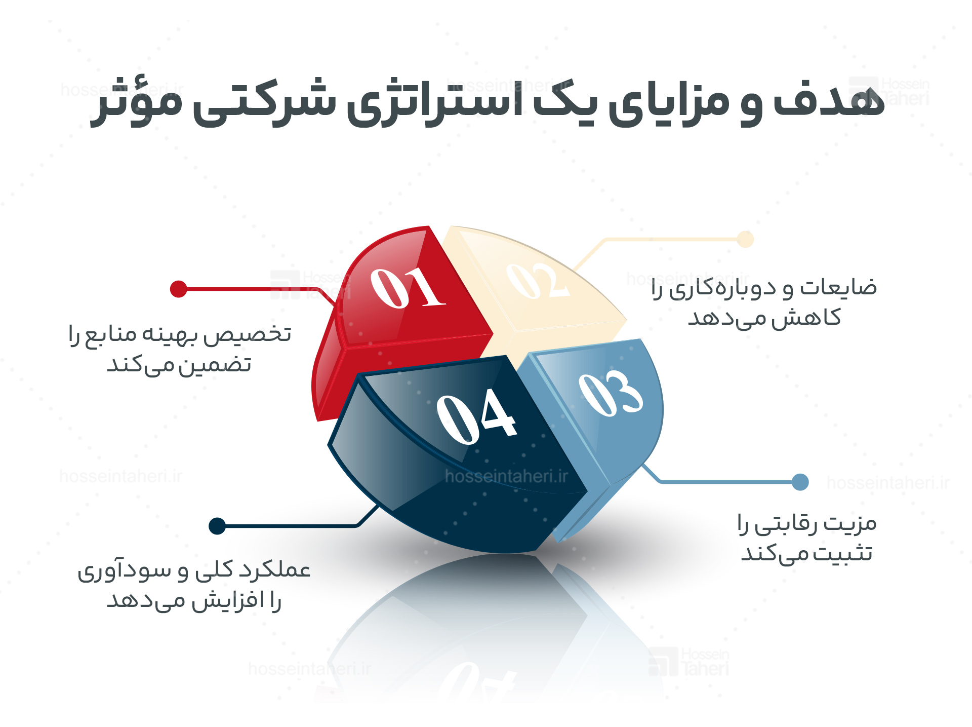 انواع استراتژی سازمانی