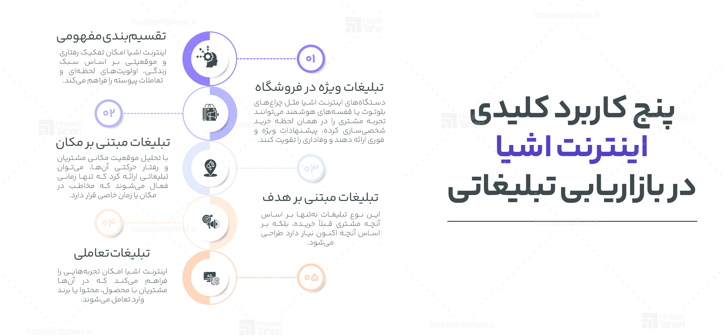 اینترنت اشیاء