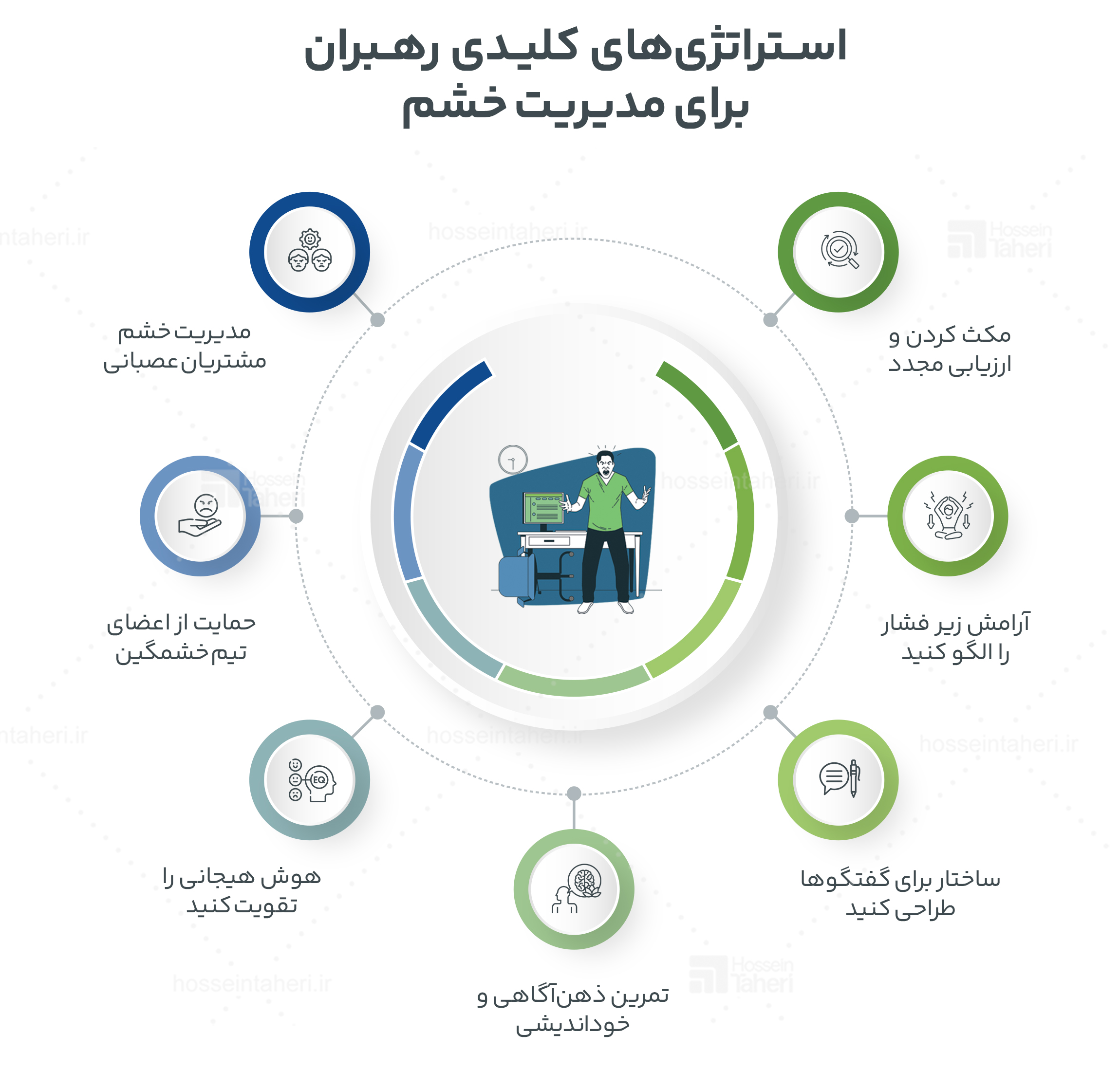 مدیریت خشم در سازمان