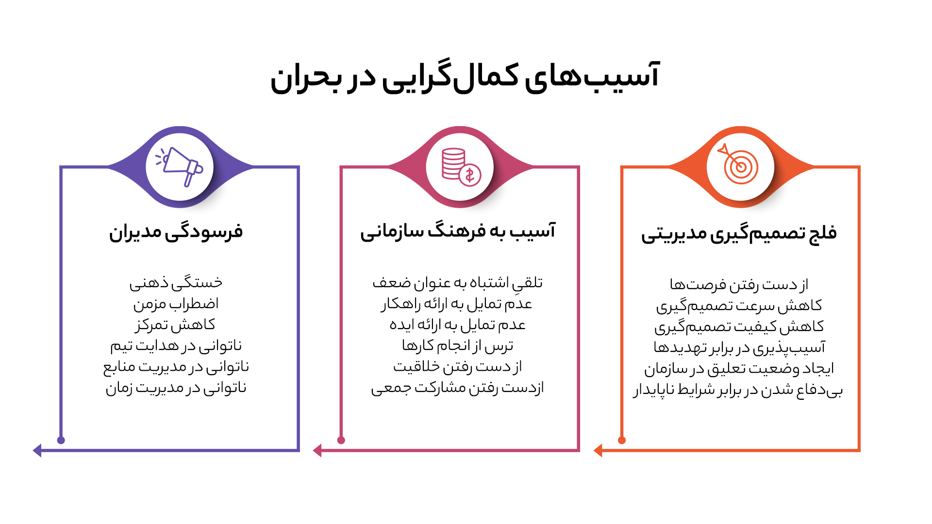 آسیبهای کمالگرایی