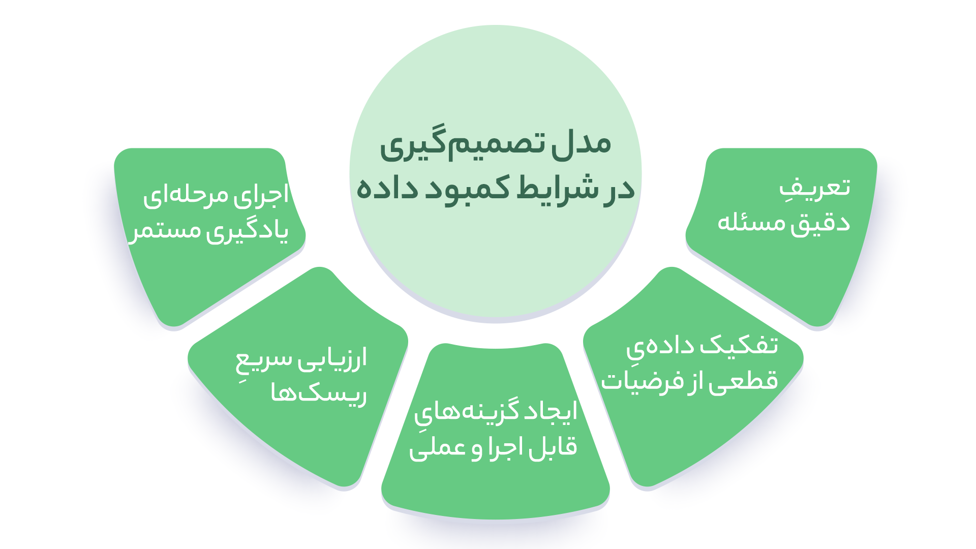 اقتصاد تصمیم