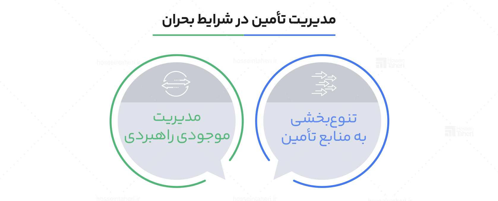 مدیریت تیم‌های مدیریت تامین در شرایط بحران