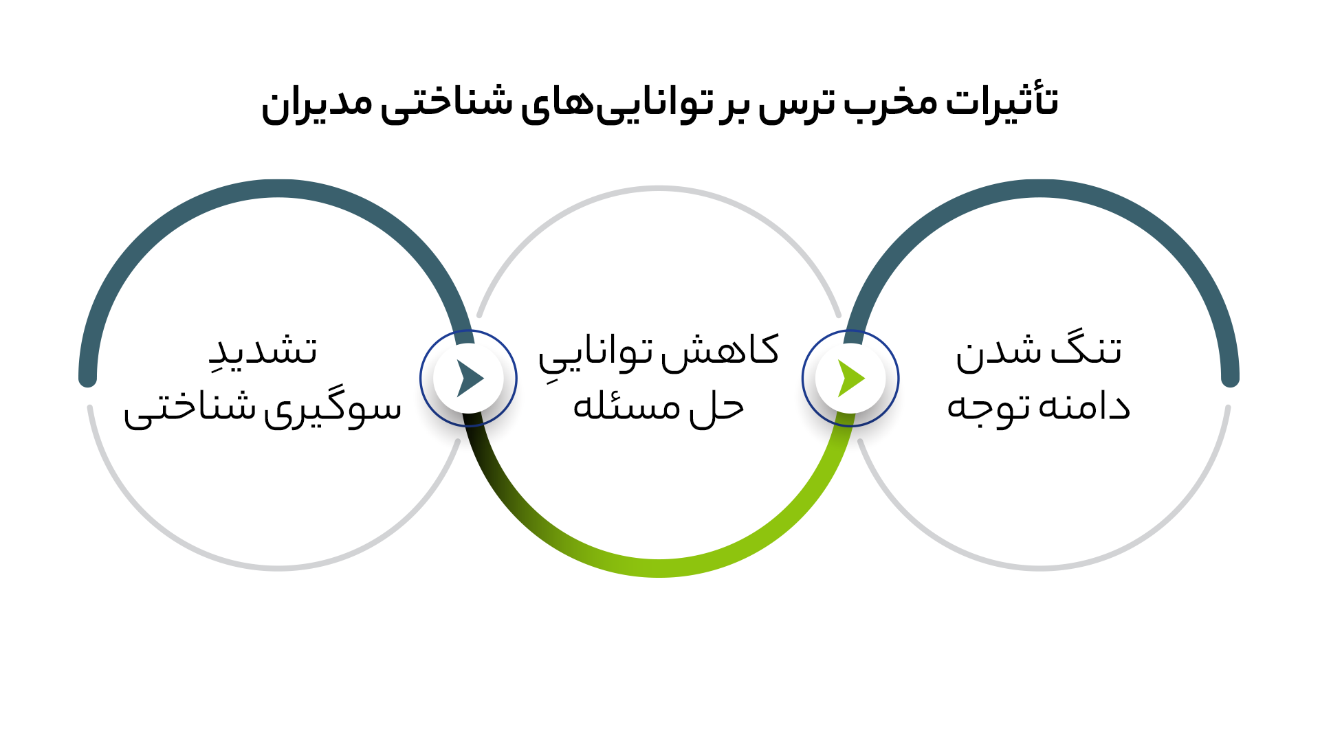 مدیریت ترس در بحران