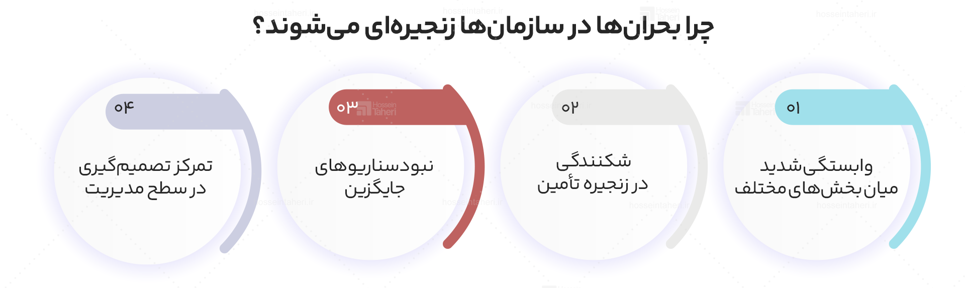 چرایی اثر دومینویی بحران در سازمانها