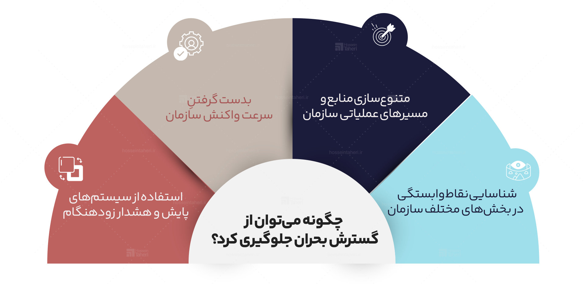 چگونگی جلوگیری از اثر دومینویی بحران در سازمانها