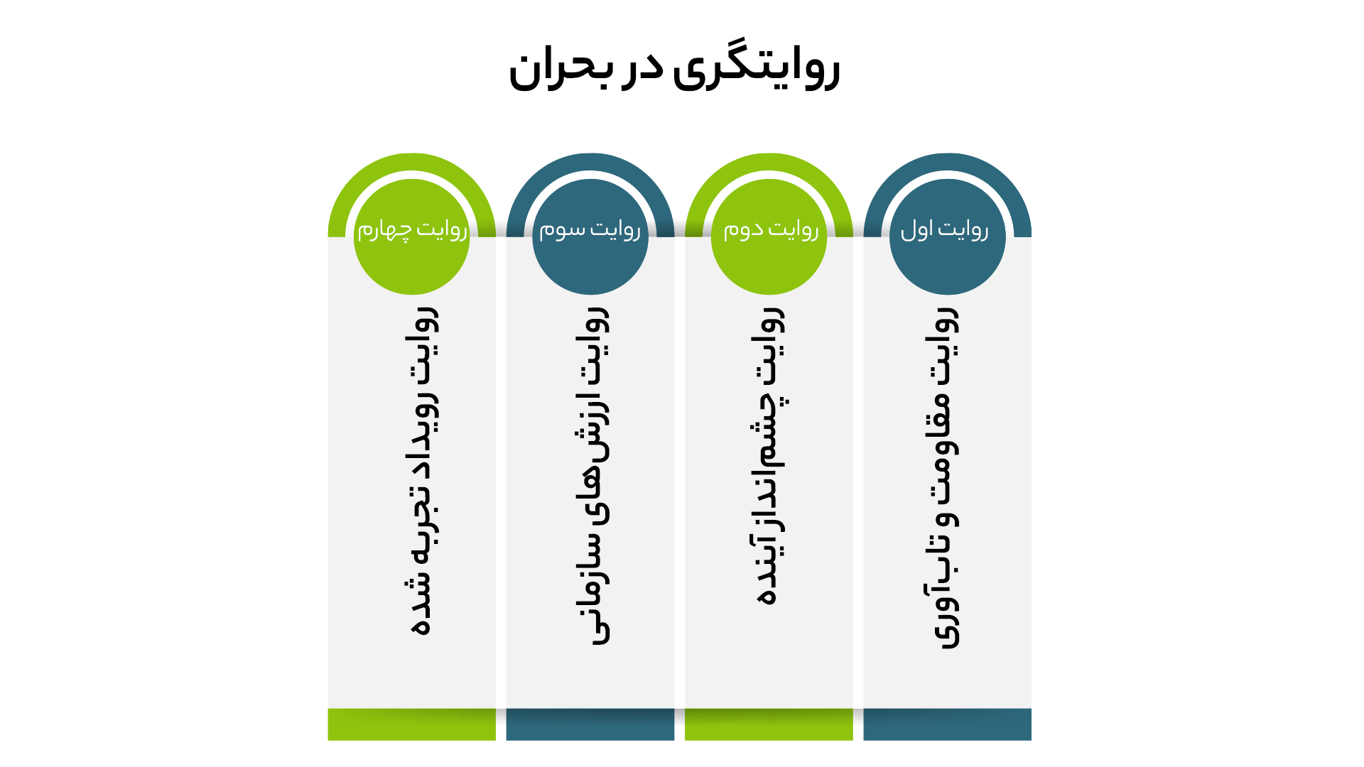 روایتگری و مدیریت ترس